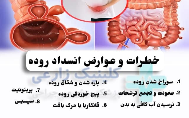 عکس خطرات انسداد روده