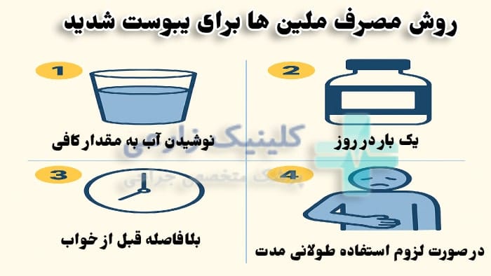عکس روش مصرف ملین قوی برای یبوست شدید