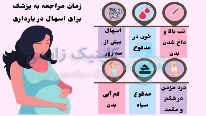 عکس آیا دل پیچه و اسهال نشانه بارداری است؟