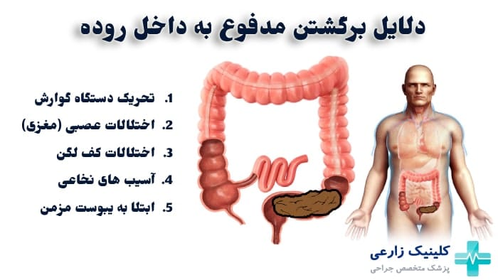 تصویر دلایل بالا رفتن مدفوع در داخل روده ها