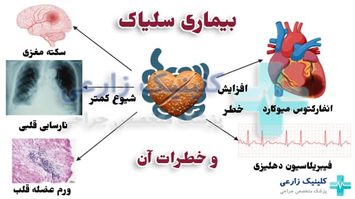 خطرات بیماری سلیاک