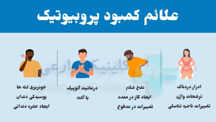 تصویر اینفوگرافیک از علائم کمبود پروبیوتیک در بدن