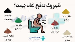 کدام رنگ مدفوع خطرناک است | دلایل انواع مدفوع رنگی