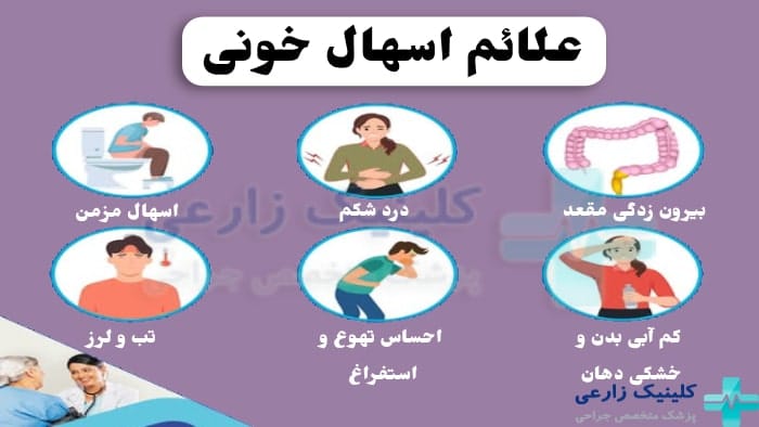 عکس اینفوگرافیک علائم اسهال خونی یا دیسانتری