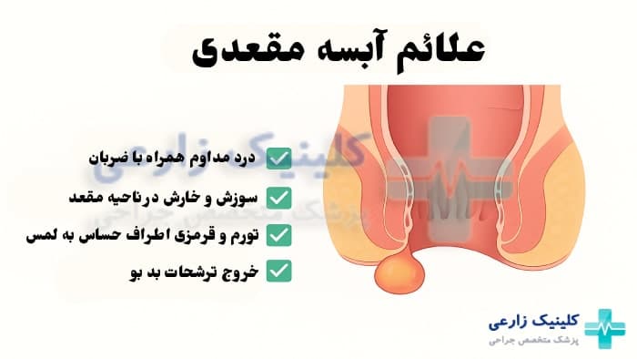 عکس علائم آبسه مقعدی در مقایسه با بواسیر