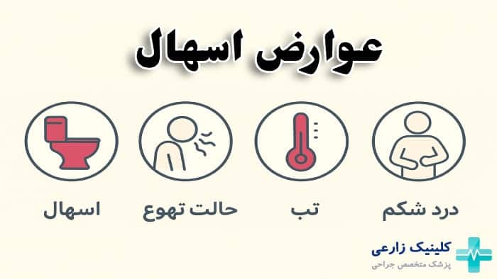 عوارض اسهال آبکی