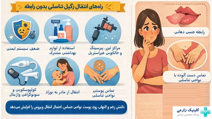 علت زگیل تناسلی بدون رابطه