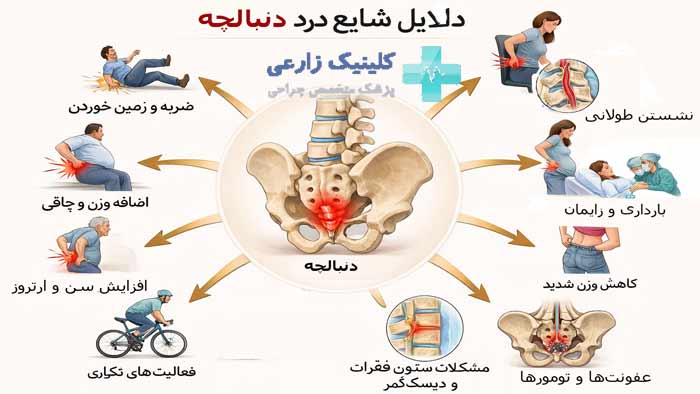 دلایل درد استخوان دنبالچه