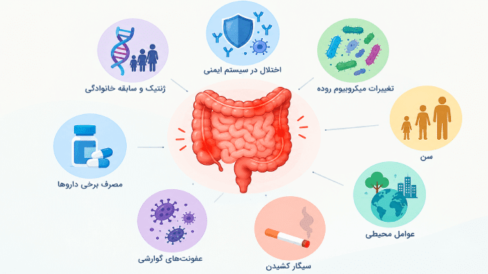 علت التهاب روده